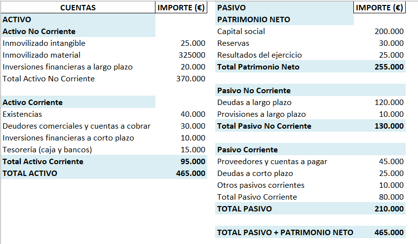 cuentas anuales amazon