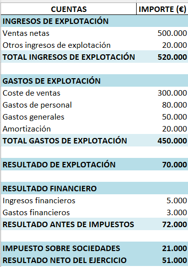 cuentas anuales amazon